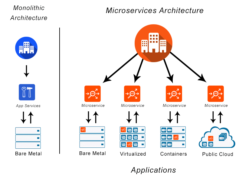 Microservices Architecture – K3 SOLUTIONS